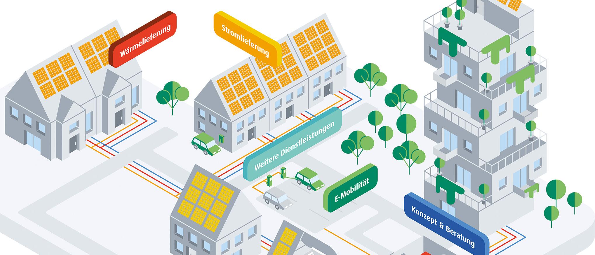 OVE Objekt-Versorgung mit rationelle Energieeinsatz GmbH & Co. KG